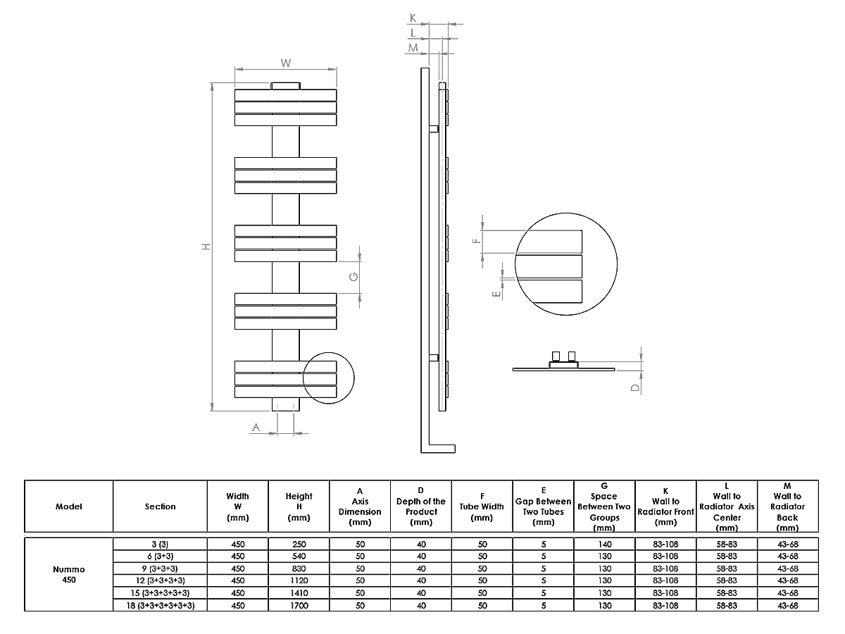 Uscător de prosoape decorativ LOJIMAX, colecția NUMMO Lățime 250 mm. Înălțime 400 mm. alb mat